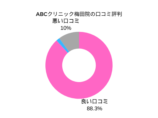 LAVA岸和田カンカンベイサイドモール店の口コミ評判